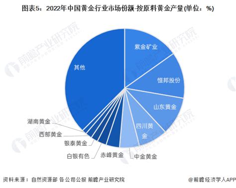 金行业|预见2024：《2024年中国黄金行业全景图谱》(附市场现状、竞争。